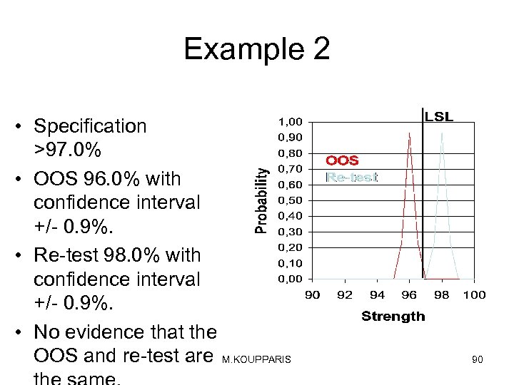 Example 2 • Specification >97. 0% • OOS 96. 0% with confidence interval +/-