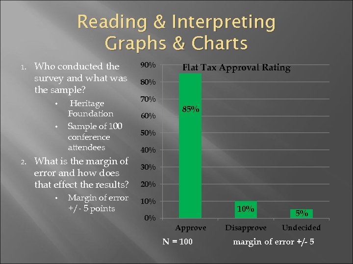 Reading & Interpreting Graphs & Charts 1. Who conducted the survey and what was