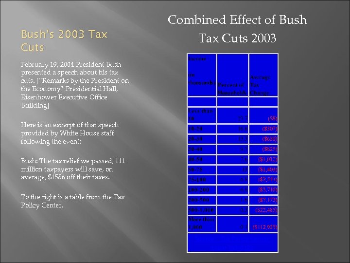 Bush’s 2003 Tax Cuts February 19, 2004 President Bush presented a speech about his