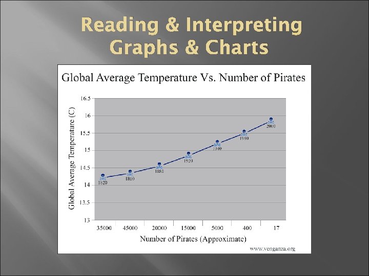 Reading & Interpreting Graphs & Charts 