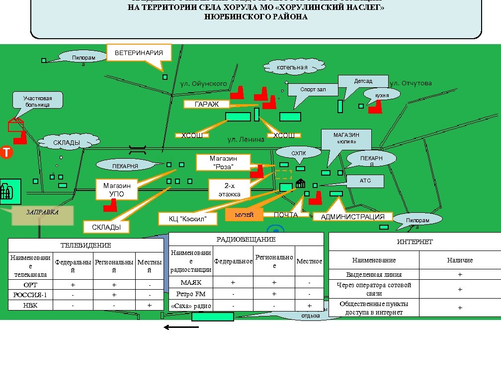 СВЕДЕНИЯ О НАЛИЧИИ СРЕДСТВ МАССОВОЙ ИНФОРМАЦИИ НА ТЕРРИТОРИИ СЕЛА ХОРУЛА МО «ХОРУЛИНСКИЙ НАСЛЕГ» НЮРБИНСКОГО