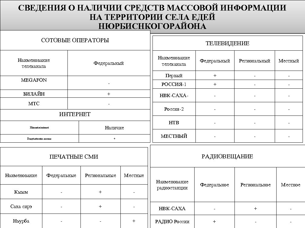 Паспорт муниципального образования образец