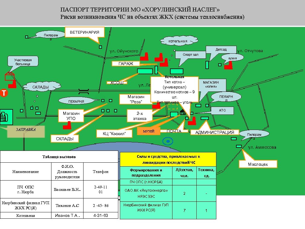 ПАСПОРТ ТЕРРИТОРИИ МО «ХОРУЛИНСКИЙ НАСЛЕГ» Риски возникновения ЧС на объектах ЖКХ (системы теплоснабжения) Пилорам