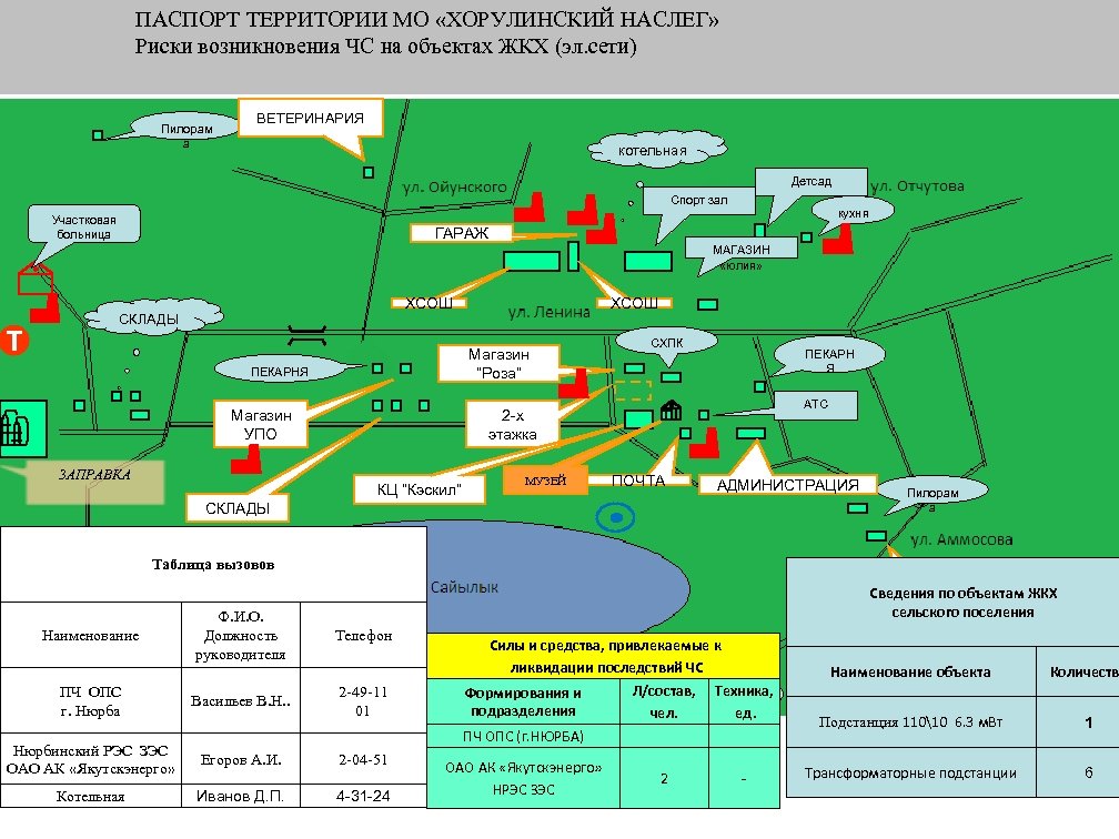 Образец паспорта безопасности территории муниципального образования