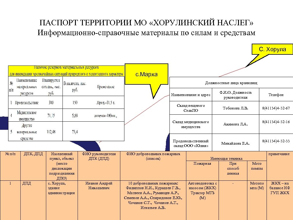 Паспорт муниципального образования образец