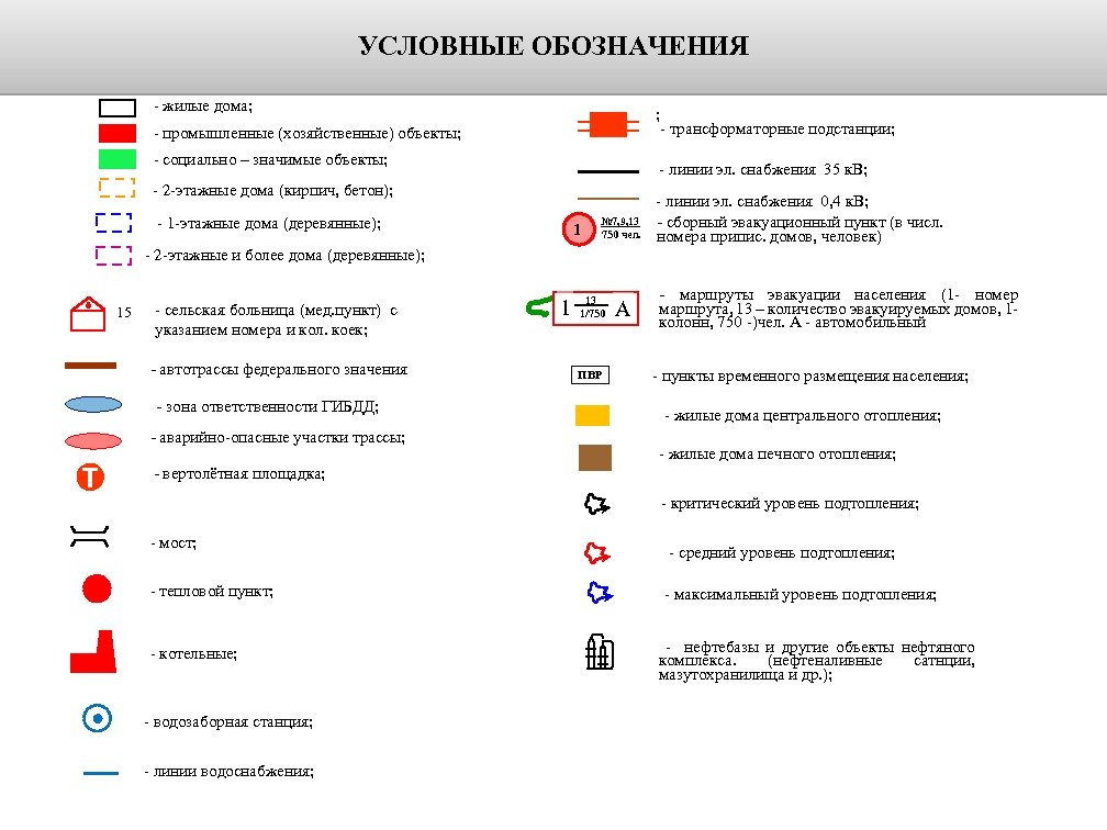 Условные обозначения проекта