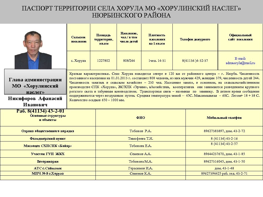 ПАСПОРТ ТЕРРИТОРИИ СЕЛА ХОРУЛА МО «ХОРУЛИНСКИЙ НАСЛЕГ» НЮРБИНСКОГО РАЙОНА Сельское поселение с. Хорула Глава