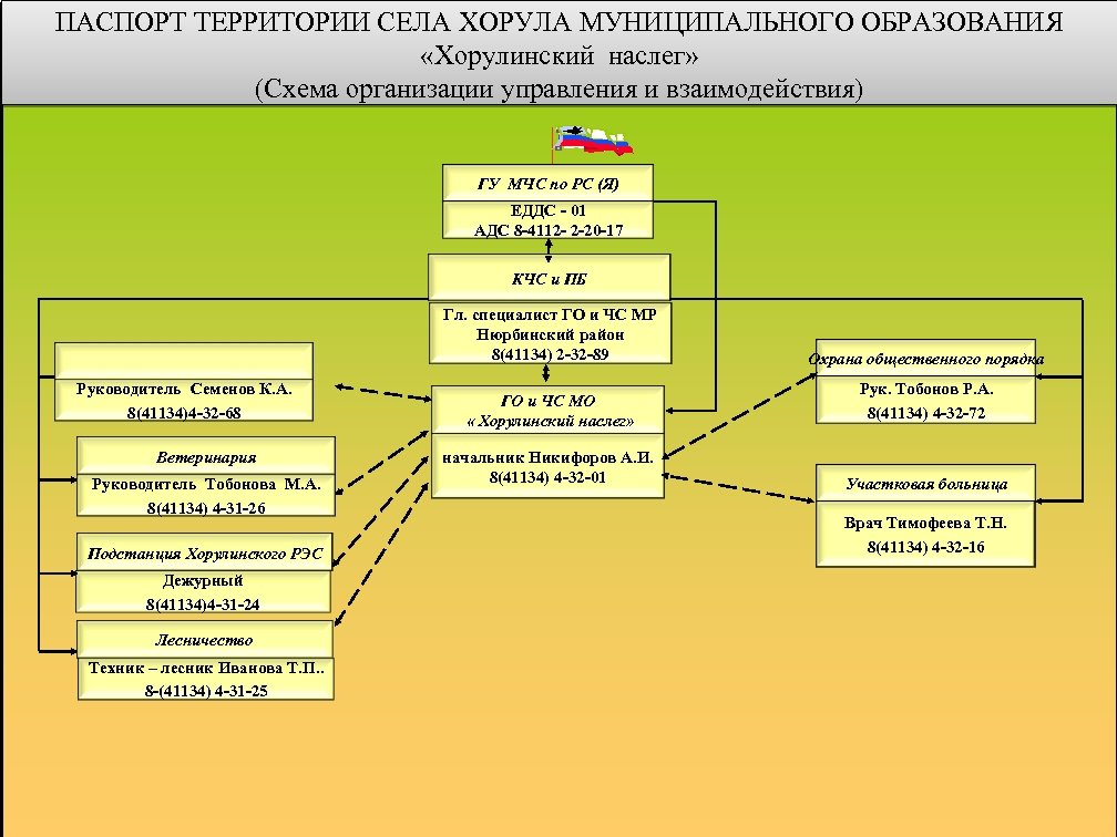 Генеральная схема очистки территории муниципального образования 2020