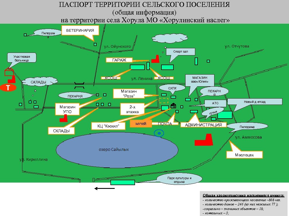 Образец паспорта безопасности территории муниципального образования