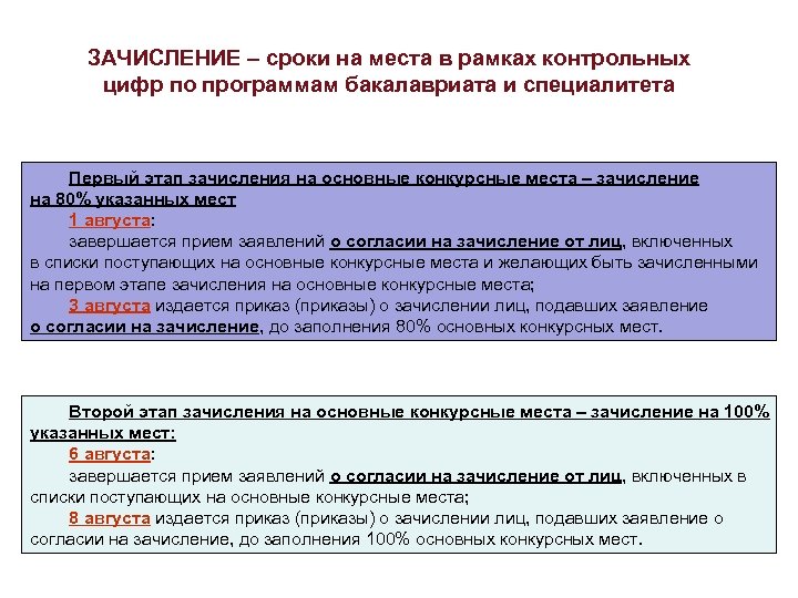 ЗАЧИСЛЕНИЕ – сроки на места в рамках контрольных цифр по программам бакалавриата и специалитета