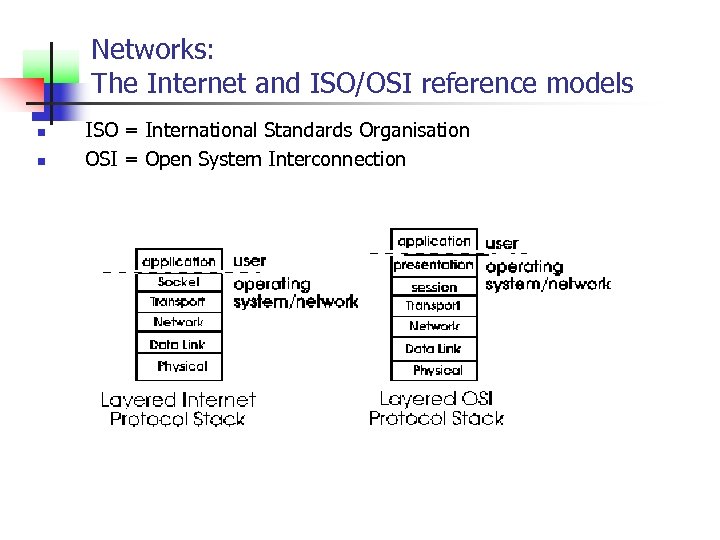 Networks: The Internet and ISO/OSI reference models n n ISO = International Standards Organisation