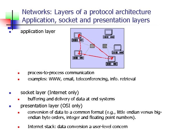 Networks: Layers of a protocol architecture Application, socket and presentation layers application layer n