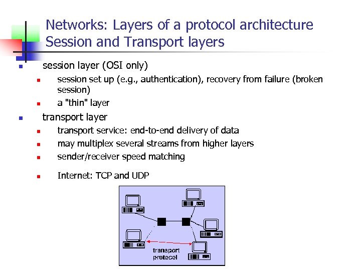 Networks: Layers of a protocol architecture Session and Transport layers session layer (OSI only)