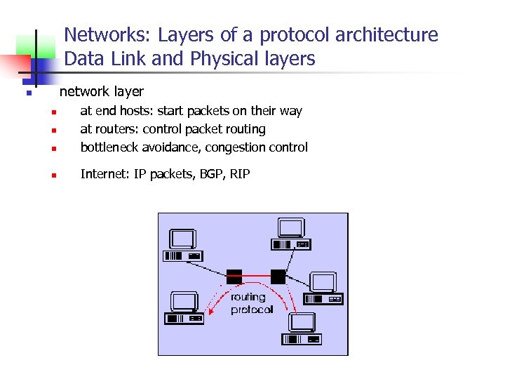 Networks: Layers of a protocol architecture Data Link and Physical layers network layer n