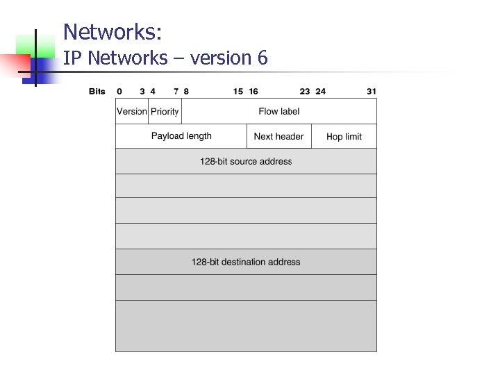 Networks: IP Networks – version 6 