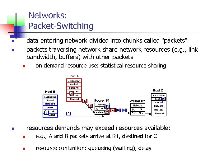 Networks: Packet-Switching data entering network divided into chunks called 