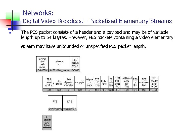 Networks: Digital Video Broadcast - Packetised Elementary Streams n The PES packet consists of