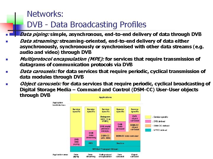 Networks: DVB - Data Broadcasting Profiles n n n Data piping: simple, asynchronous, end-to-end