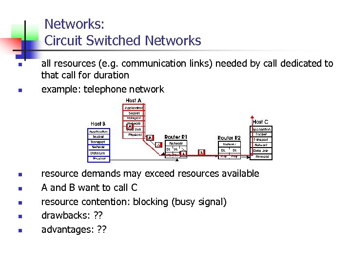 Networks: Circuit Switched Networks n n n n all resources (e. g. communication links)