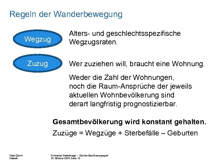 Regeln der Wanderbewegung Wegzug Zuzug Alters- und geschlechtsspezifische Wegzugsraten. Wer zuziehen will, braucht eine