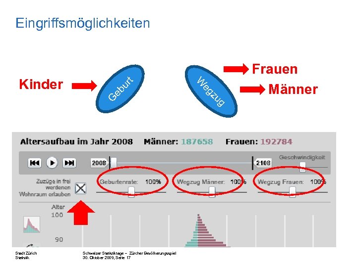 Eingriffsmöglichkeiten t ur Schweizer Statistiktage – Zürcher Bevölkerungsspiel 30. Oktober 2009, Seite 17 To