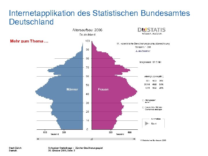 Internetapplikation des Statistischen Bundesamtes Deutschland Mehr zum Thema … Stadt Zürich Statistik Schweizer Statistiktage