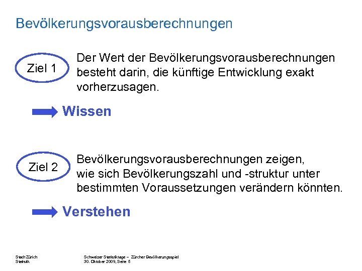 Bevölkerungsvorausberechnungen Ziel 1 Der Wert der Bevölkerungsvorausberechnungen besteht darin, die künftige Entwicklung exakt vorherzusagen.