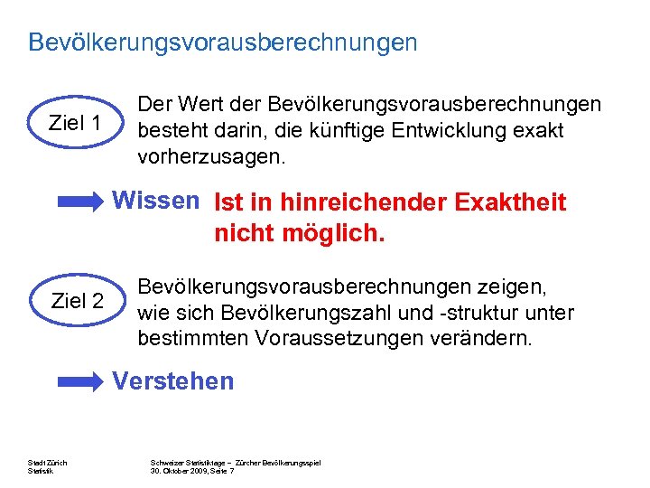 Bevölkerungsvorausberechnungen Ziel 1 Der Wert der Bevölkerungsvorausberechnungen besteht darin, die künftige Entwicklung exakt vorherzusagen.