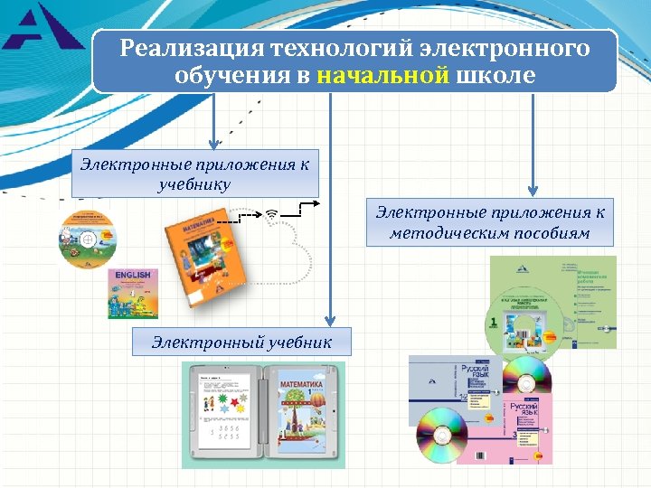 Электронные учебники презентация