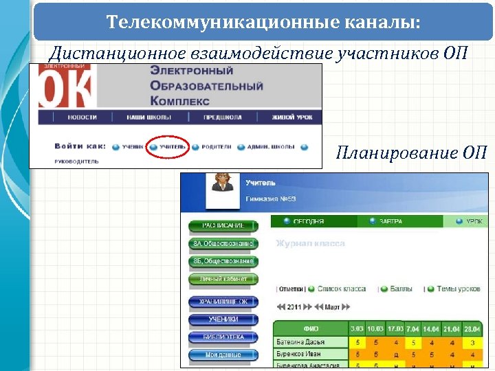 Телекоммуникационные каналы: Дистанционное взаимодействие участников ОП Планирование ОП 