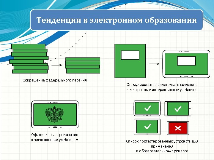 Тенденции в электронном образовании Сокращение федерального перечня Официальные требования к электронным учебникам Стимулирование издательств