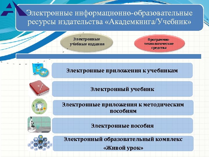 Учебнику электронное образование. Электронный информационно-образовательный комплекс. Преимущества электронного учебника. Электронное учебное издание. Электронное учебное издание учебник.