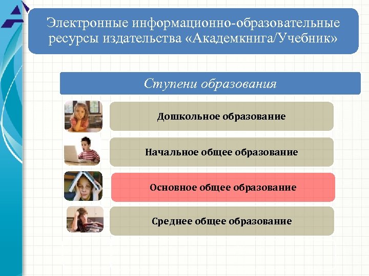 Электронные информационно-образовательные ресурсы издательства «Академкнига/Учебник» Ступени образования Дошкольное образование Начальное общее образование Основное общее