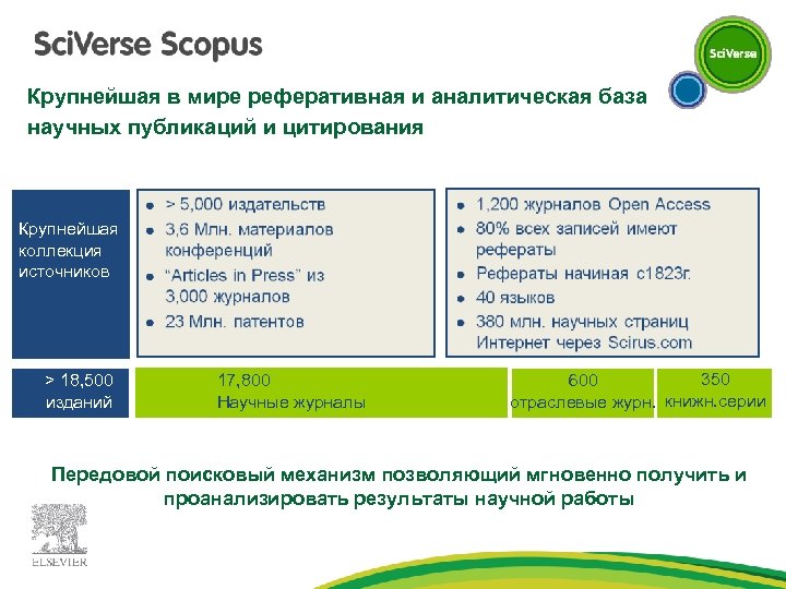 Крупнейшая в мире реферативная и аналитическая база научных публикаций и цитирования Крупнейшая коллекция источников