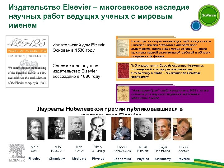 Издательство Elsevier – многовековое наследие научных работ ведущих ученых с мировым именем Издательский дом