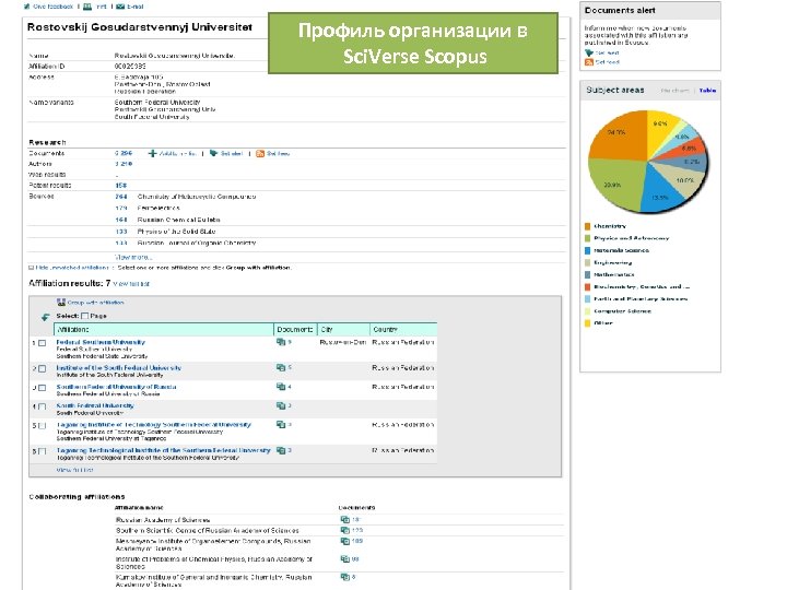 Профиль организации в Sci. Verse Scopus 