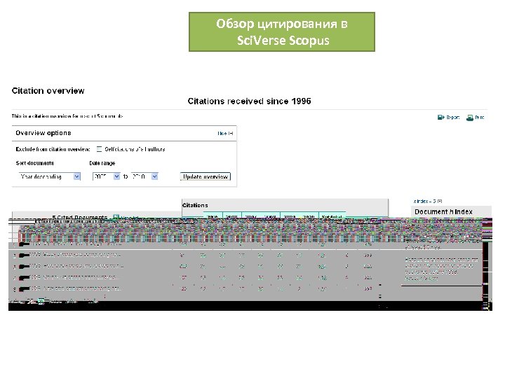 Обзор цитирования в Sci. Verse Scopus 