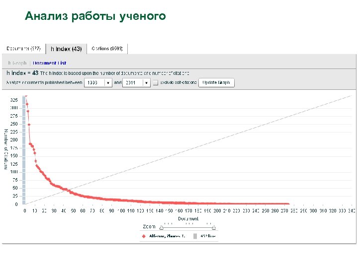 Анализ работы ученого 