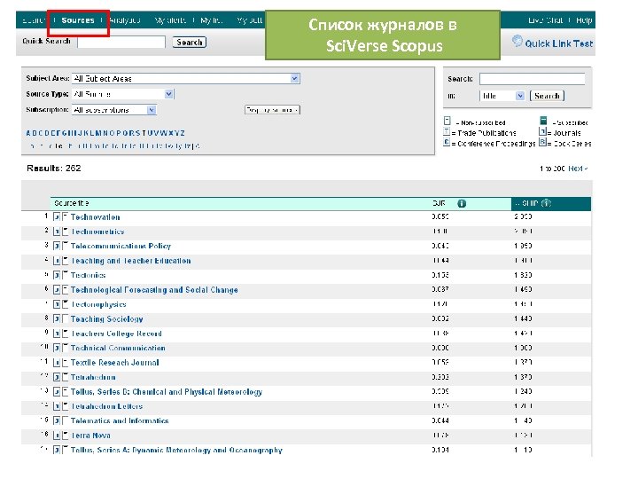 Список журналов в Sci. Verse Scopus 