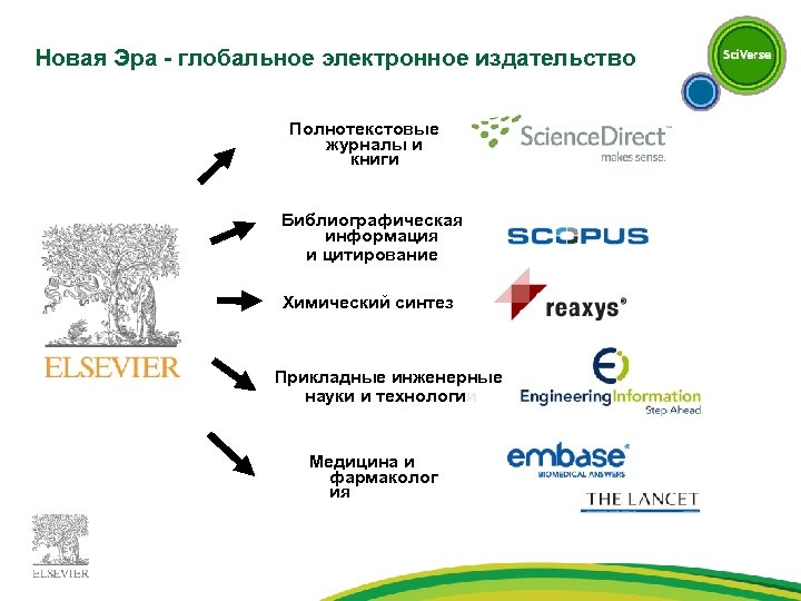 Новая Эра - глобальное электронное издательство Полнотекстовые журналы и книги Библиографическая информация и цитирование