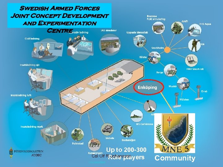 Swedish Armed Forces Joint Concept Development and Experimentation Centre JCDEC 15 Up to 200