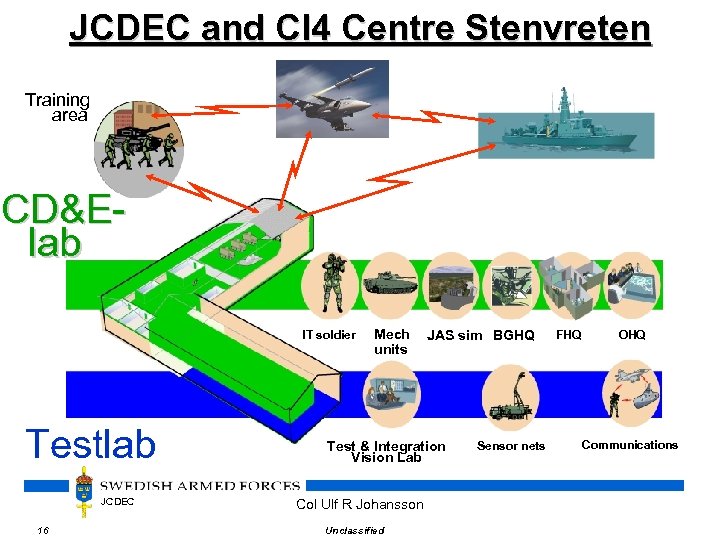 JCDEC and CI 4 Centre Stenvreten Training area CD&Elab IT soldier Testlab JCDEC 16