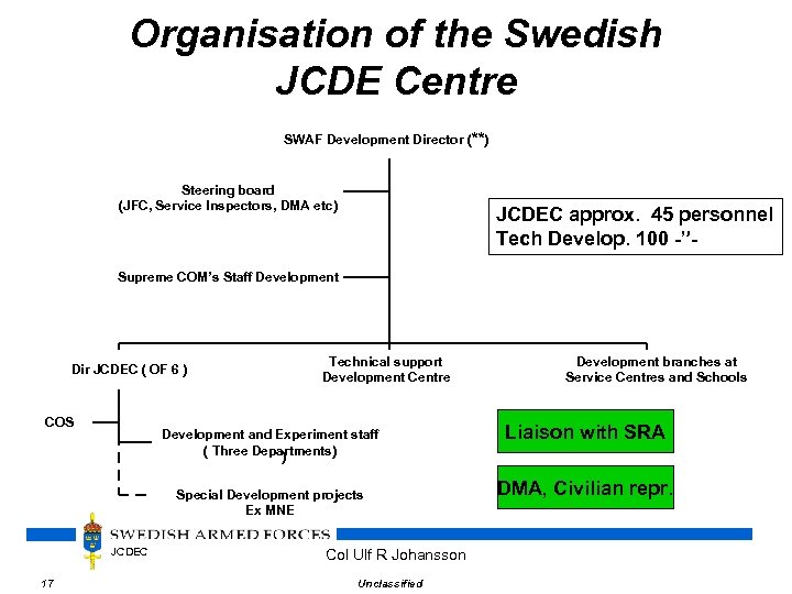 Organisation of the Swedish JCDE Centre SWAF Development Director (**) Steering board (JFC, Service