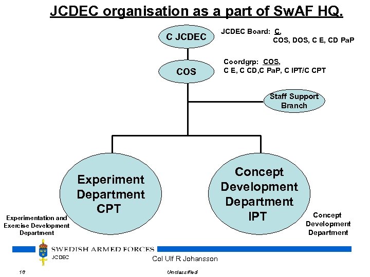 JCDEC organisation as a part of Sw. AF HQ. C JCDEC COS JCDEC Board: