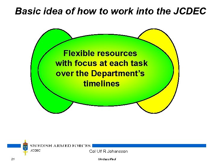 Basic idea of how to work into the JCDEC Flexible resources with Concept focus