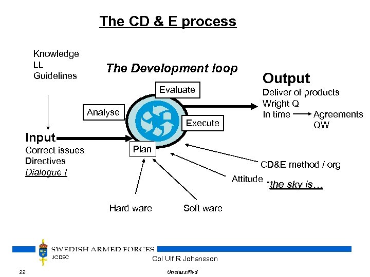 The CD & E process Knowledge LL Guidelines The Development loop Evaluate Analyse Execute