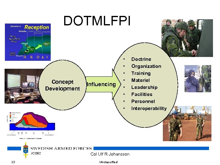 DOTMLFPI Concept Development JCDEC 23 Influencing • • Col Ulf R Johansson Unclassified Doctrine