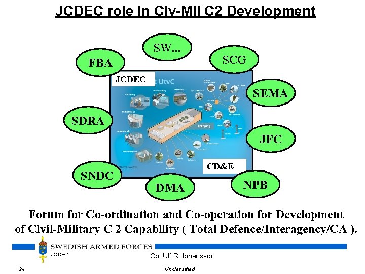 JCDEC role in Civ-Mil C 2 Development SW. . . SCG FBA JCDEC SEMA