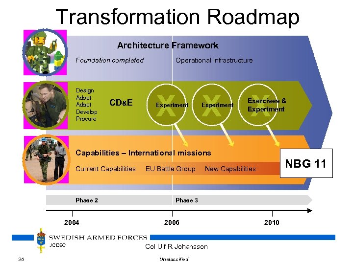 Transformation Roadmap Architecture Framework Foundation completed Design Adopt Adapt Develop Procure CD&E Operational infrastructure