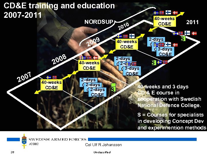 CD&E training and education 2007 -2011 NORDSUP 40 -weeks CD&E 010 2 009 2